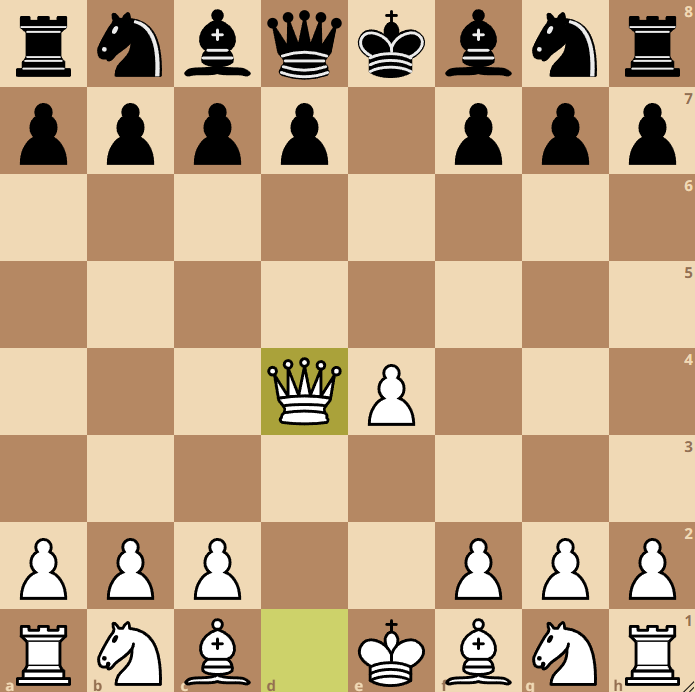 Centre Game Chess Opening