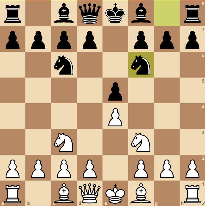 Four Knight Game Chess Opening